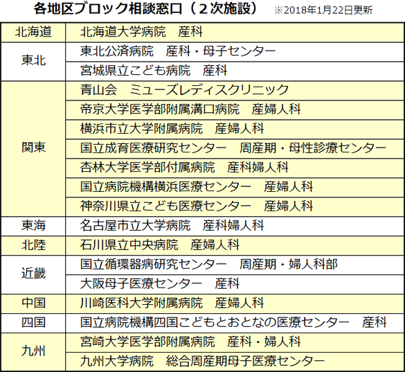 各地区ブロック相談窓口